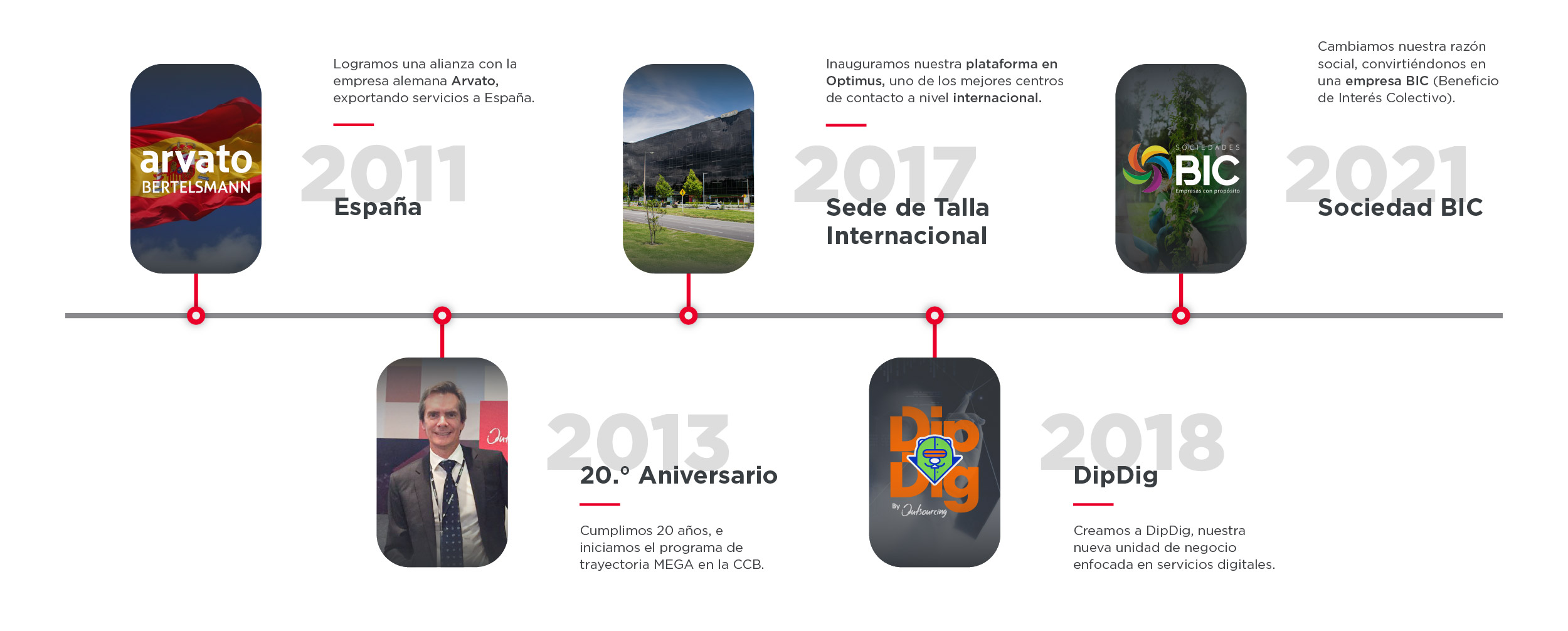 Timeline_Outsourcing-02