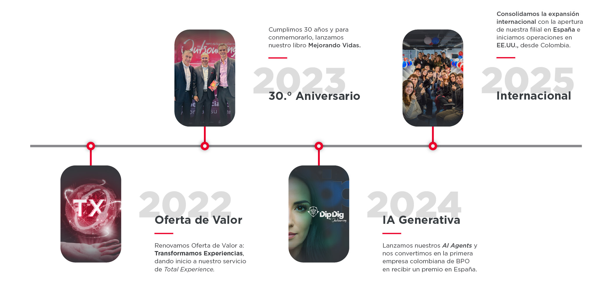 Timeline_Outsourcing-03