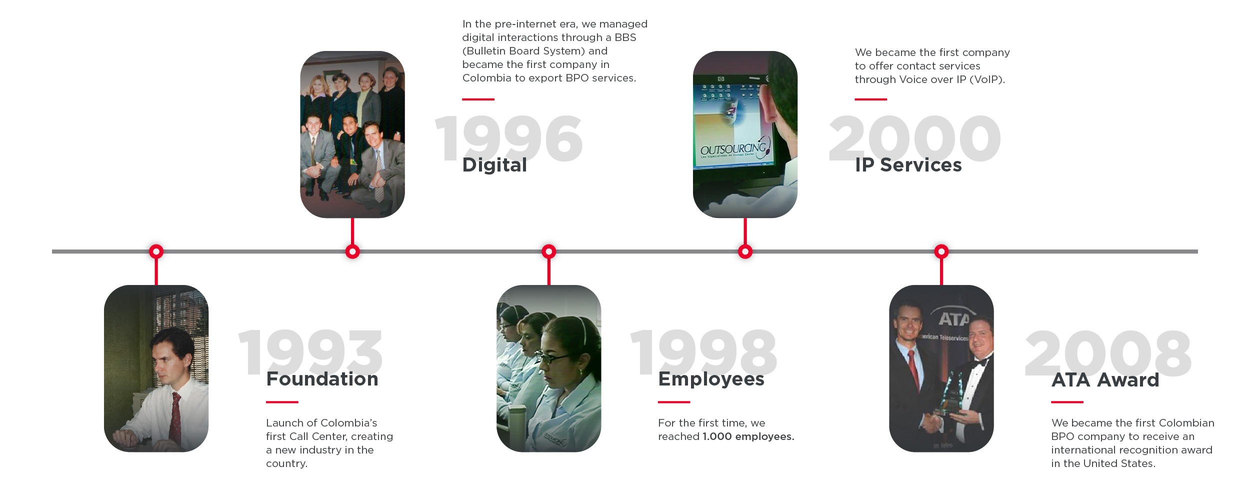Website_Timeline_Outsourcing_EN-01