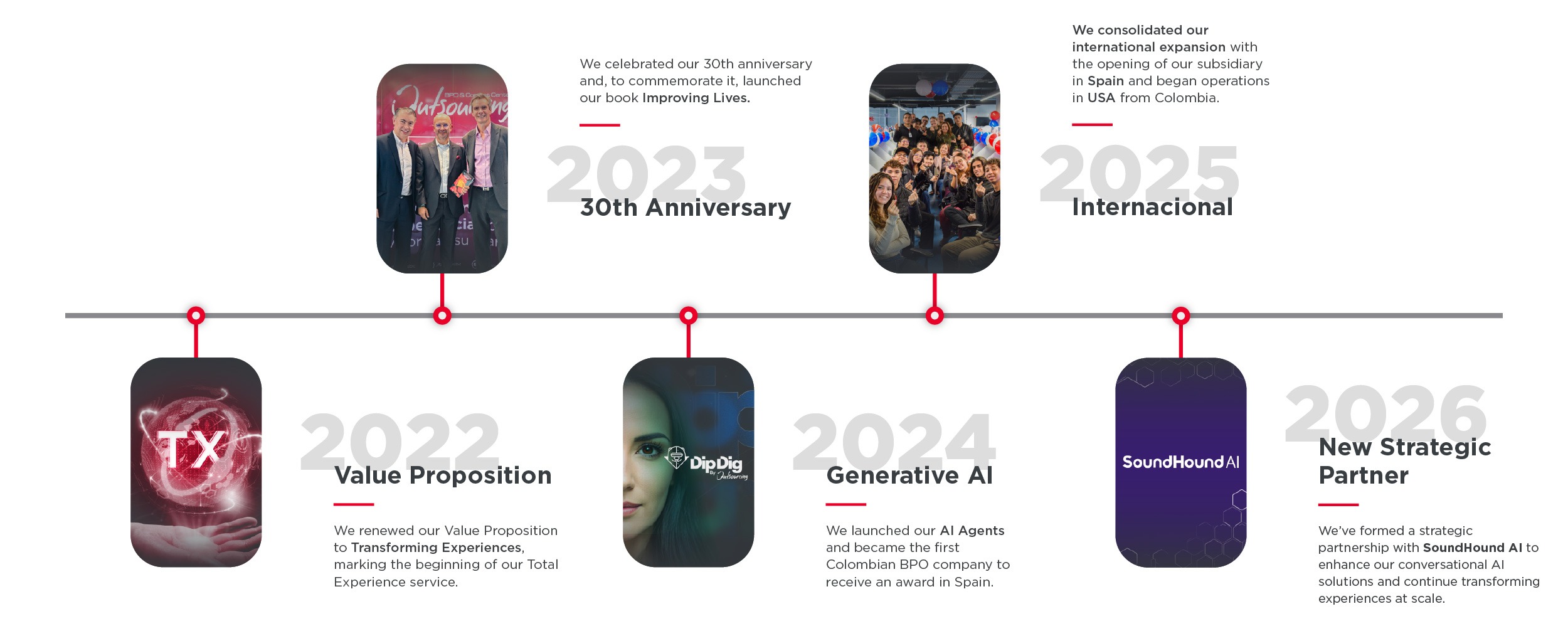 Website_Timeline_Outsourcing_EN-03