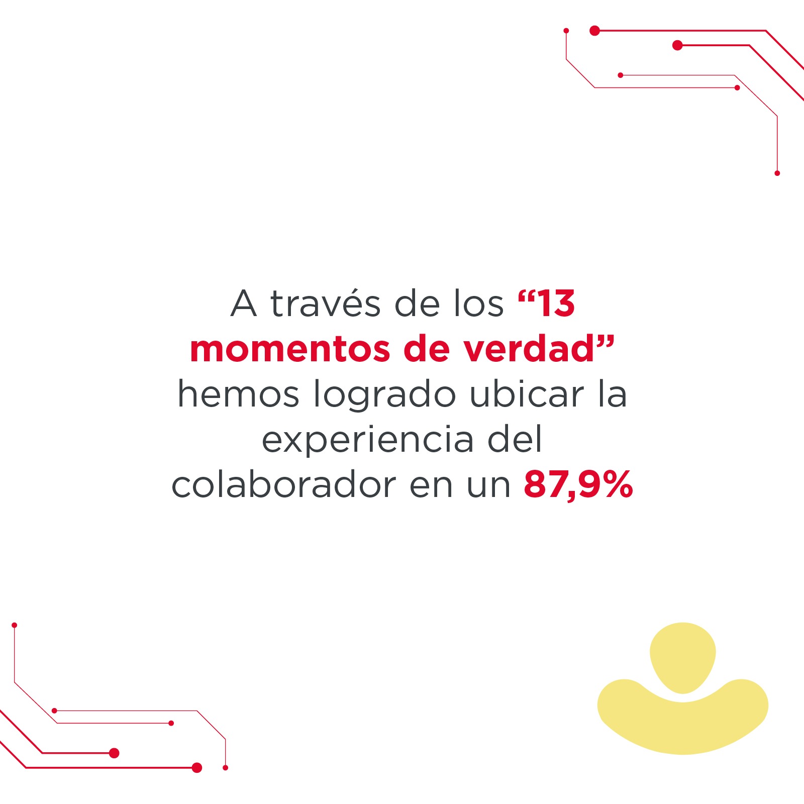 cultura-diapositivas--2-movil