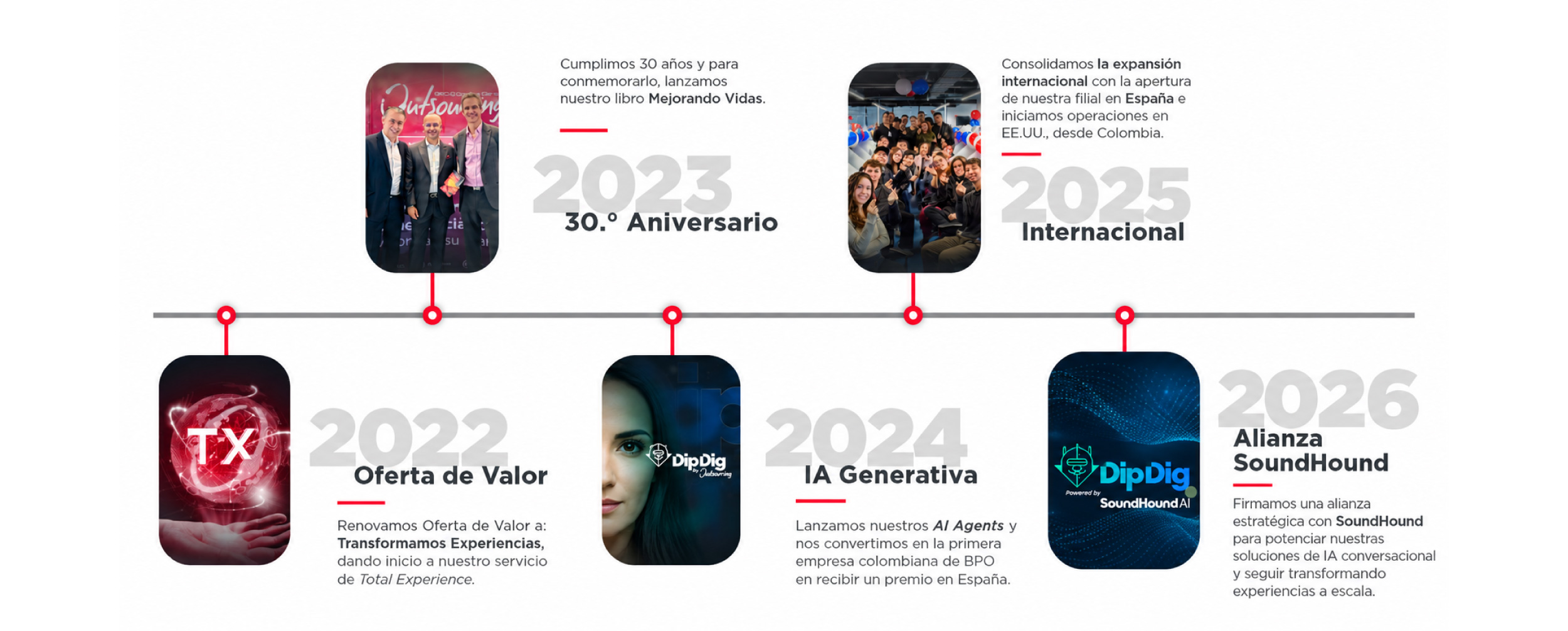 linea-del-tiempo-outsourcing-22---26---1