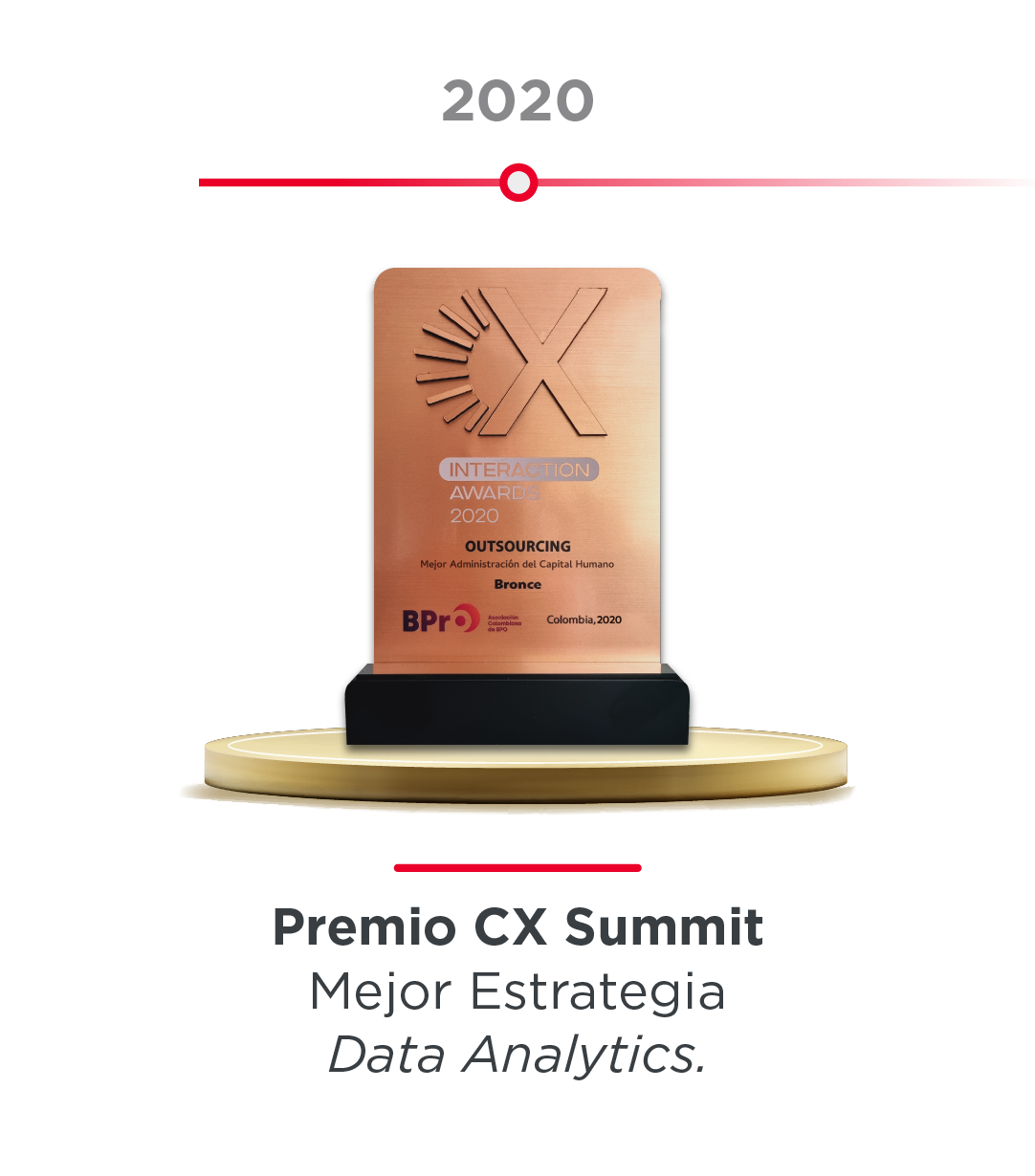 Premio_CX-Summit-2020