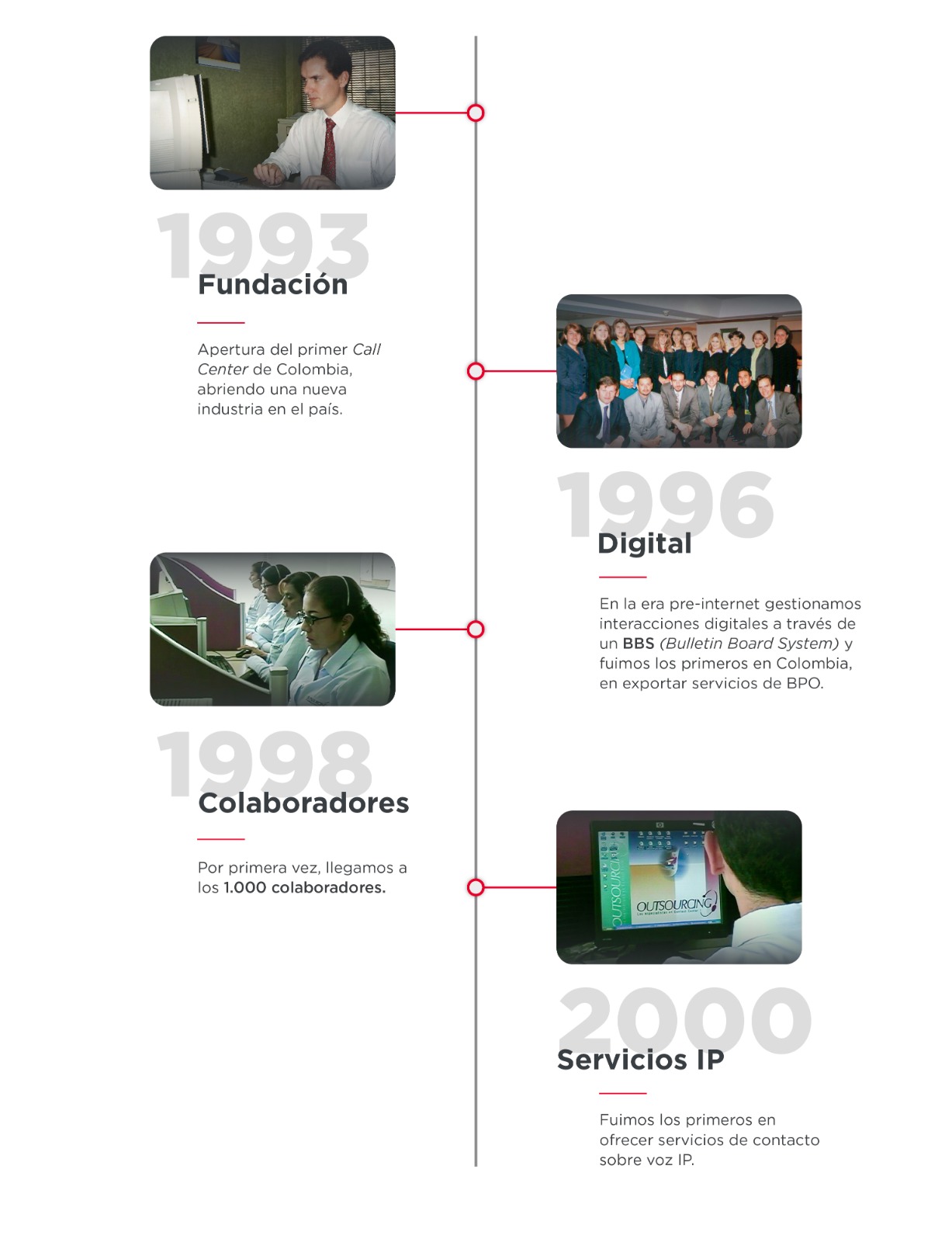 outsourcing-historia-1