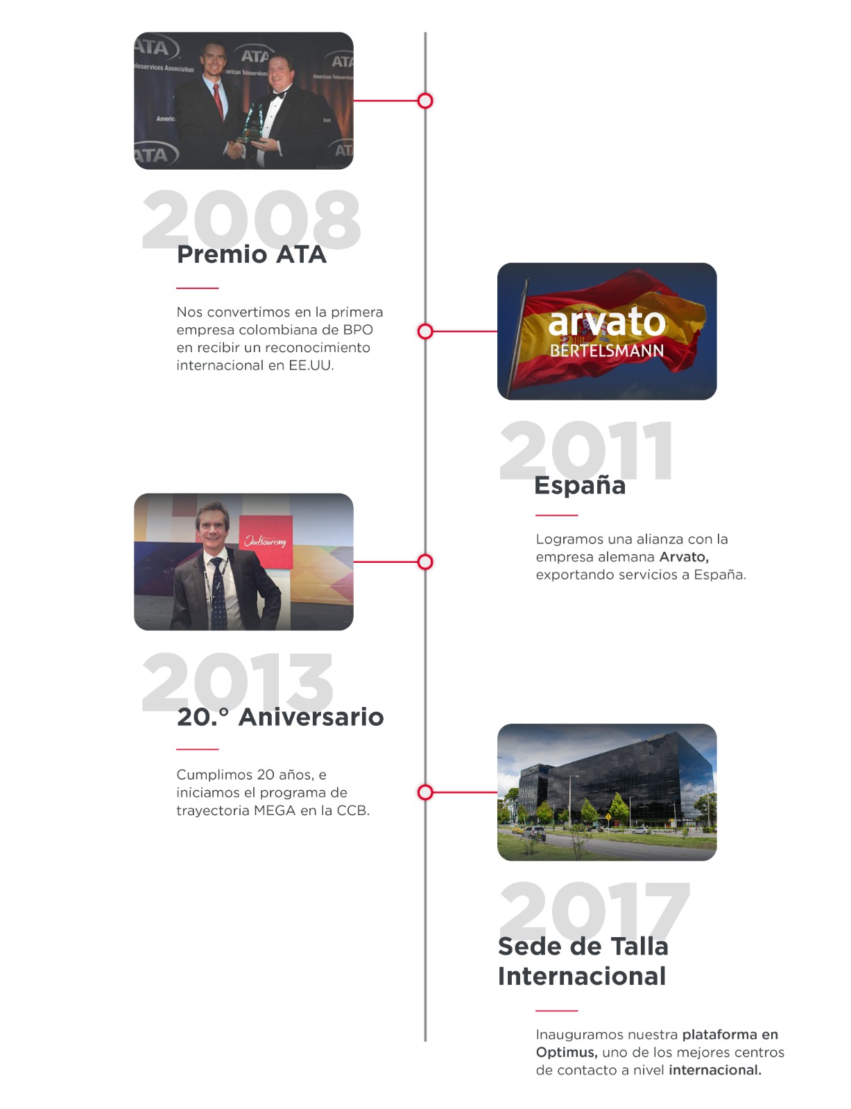 outsourcing-historia-2