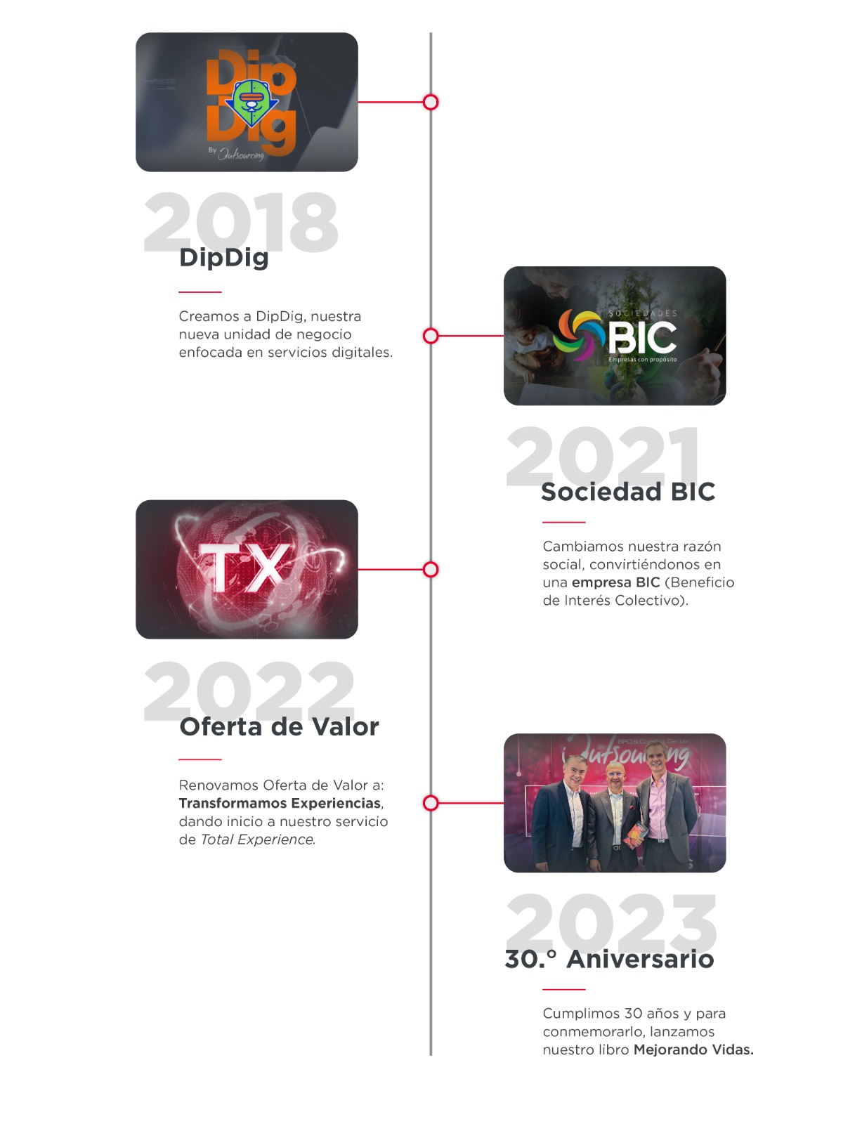 outsourcing-historia-3