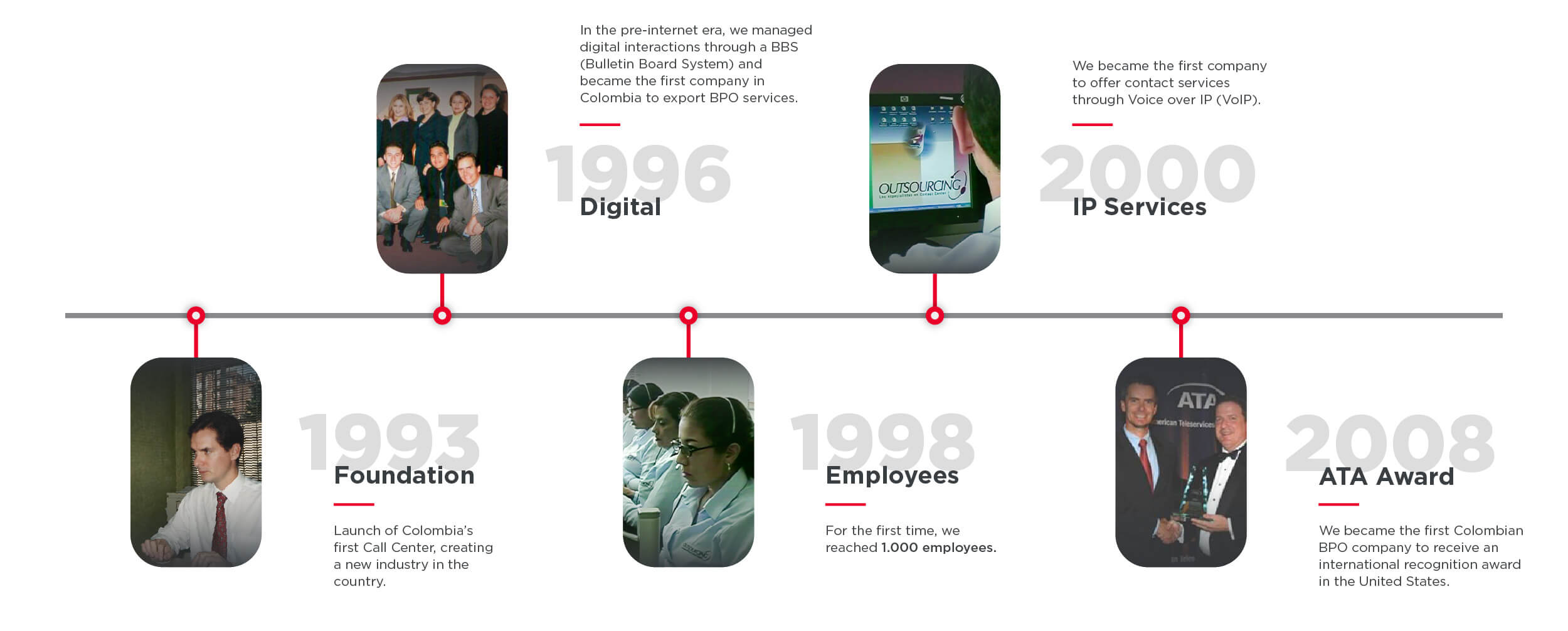 Website_Timeline_Outsourcing_EN-01