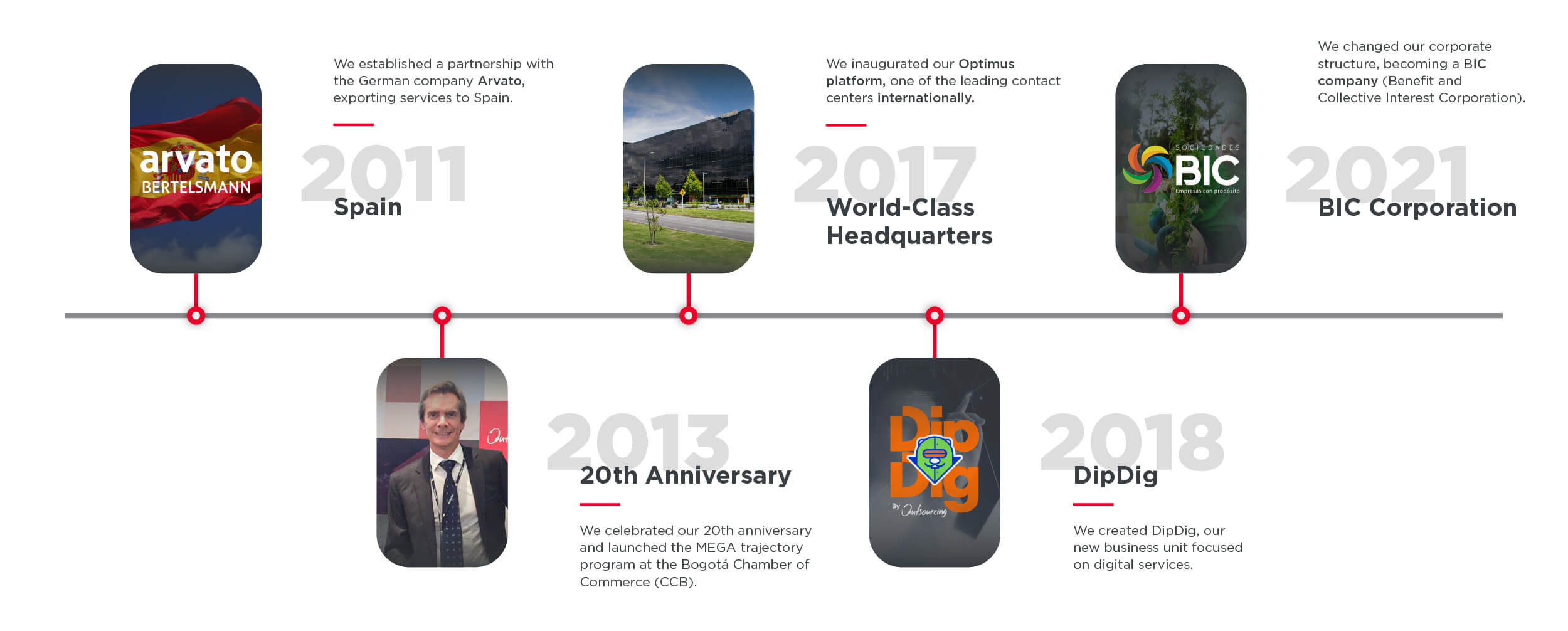 Website_Timeline_Outsourcing_EN-02